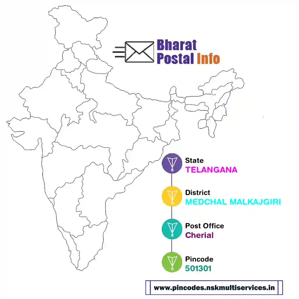 TELANGANA-MEDCHAL MALKAJGIRI-Cherial-501301